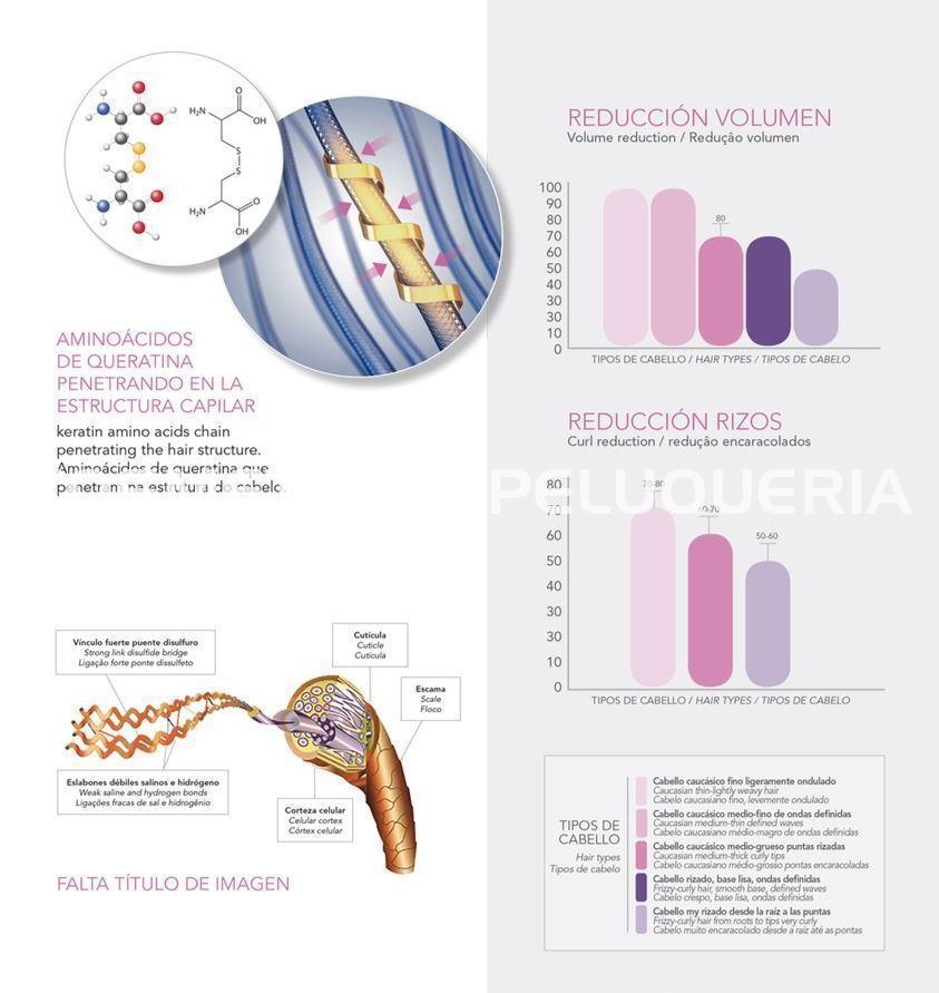 Keraliss alisador con Carbocisteína y Keratina, litro - Imagen 2